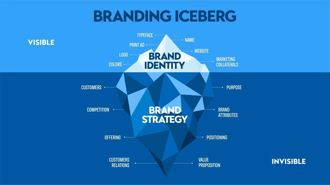 Abstract representation of brand strategy showing interconnected lines forming a cohesive brand identity