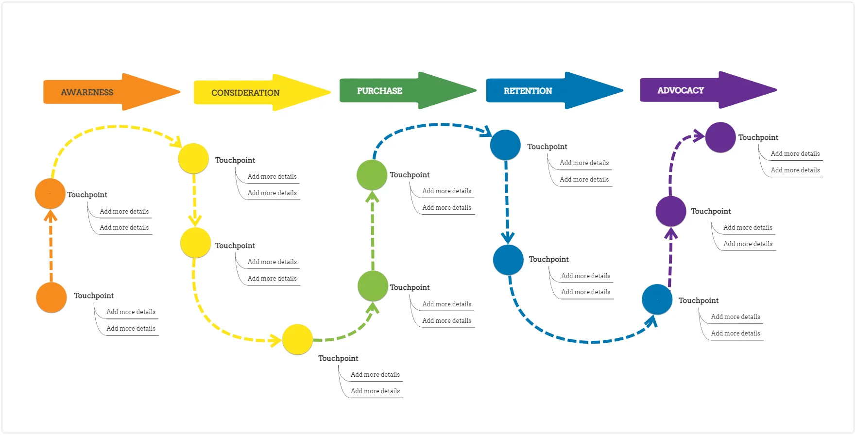 Tip 1   User experience is key for conversions